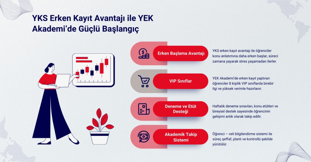 YKS Erken Kayıt Avantajı 