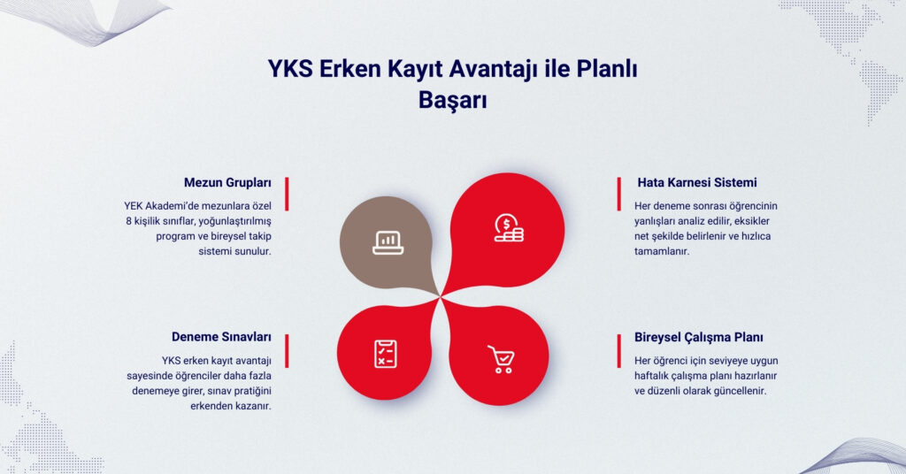 YKS Erken Kayıt Avantajı 