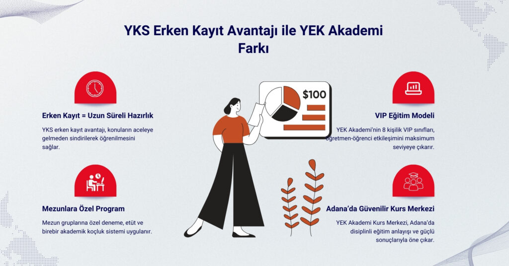 YKS Erken Kayıt Avantajı 
